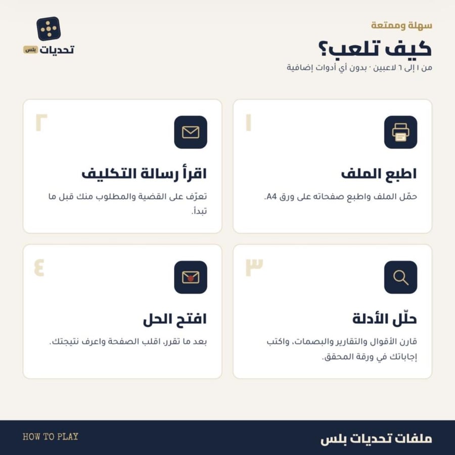 باقة البداية · 5 قضايا تحقيق (مستوى محقق)