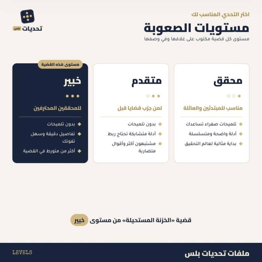 قضية رقم 5 | الخزنة المستحيلة