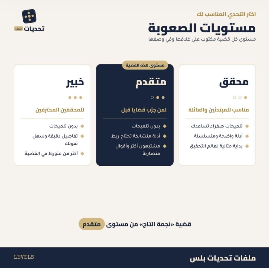 قضية رقم 3 | نجمة التاج