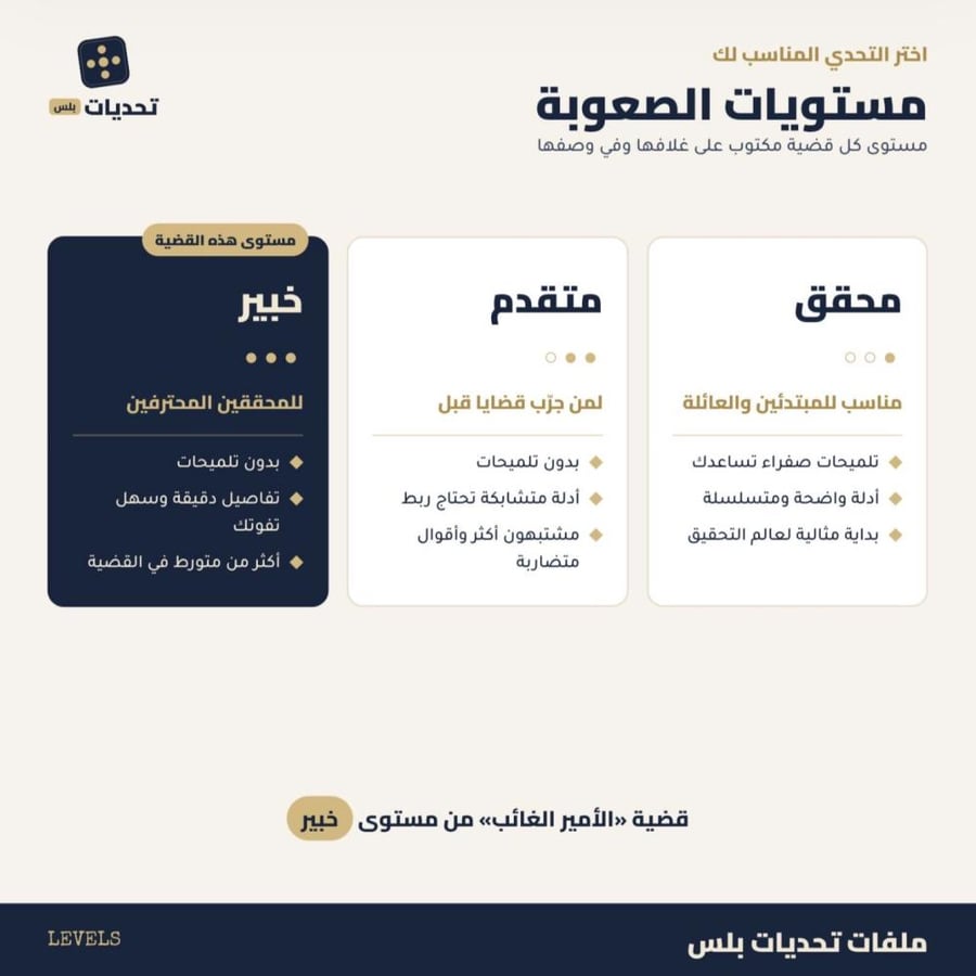 قضية رقم 8 | الأمير الغائب