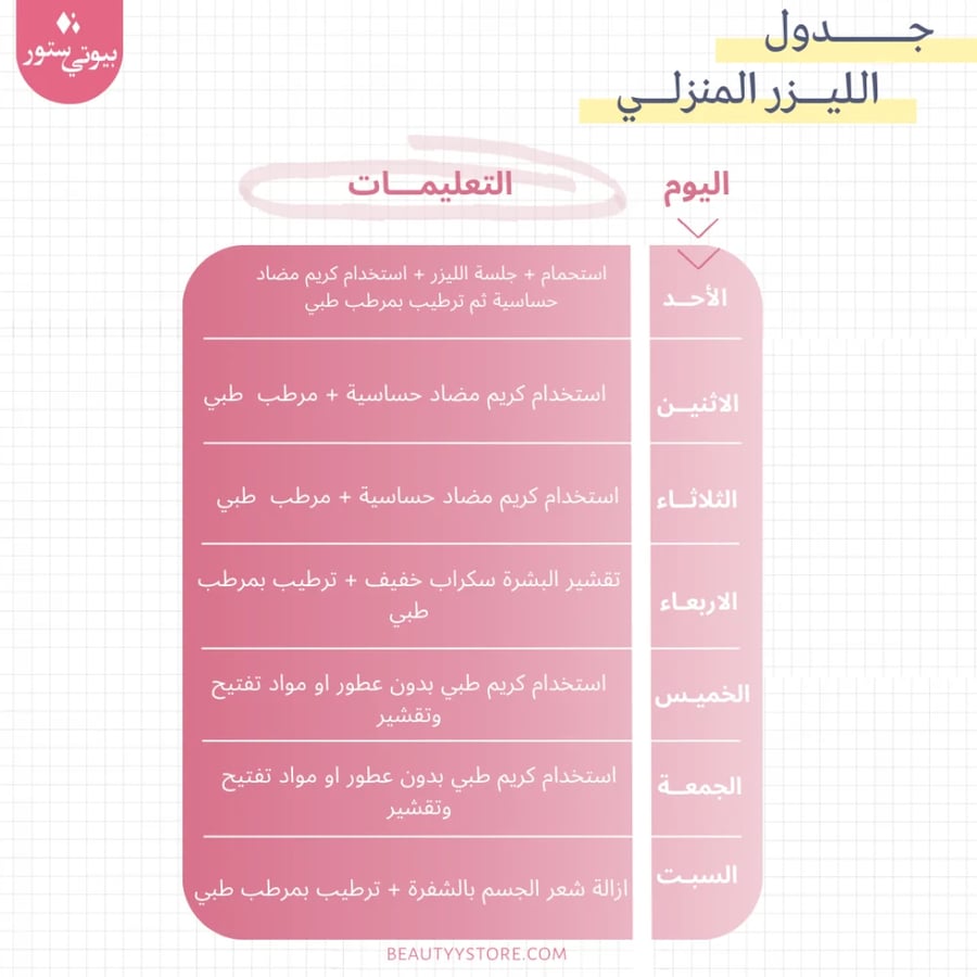 ليزر ملاي T4 المطور بخاصية التبريد