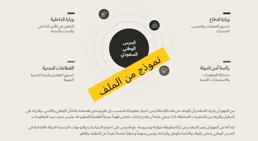 وظائف الضباط الجامعيين بوزارة الحرس الوطني - ملف PDF للاستعداد واجتياز المقابلة