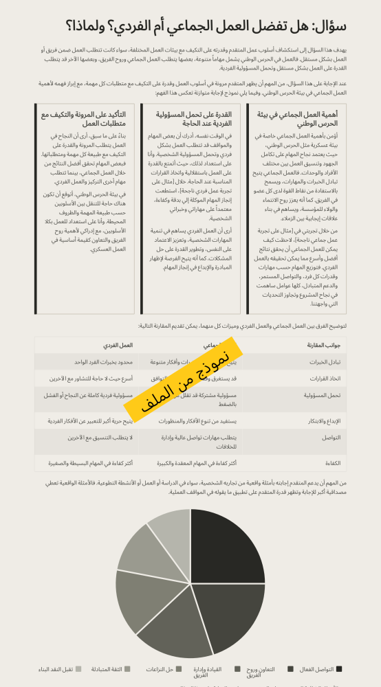وظائف الضباط الجامعيين بوزارة الحرس الوطني - ملف PDF للاستعداد واجتياز المقابلة