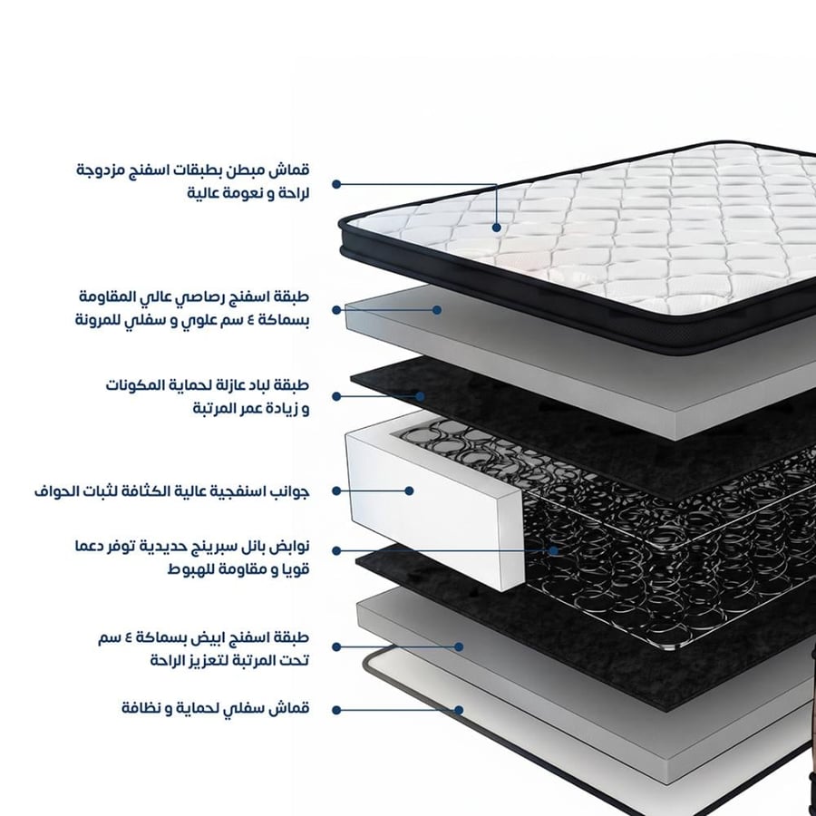 مرتبة سوبر كراون