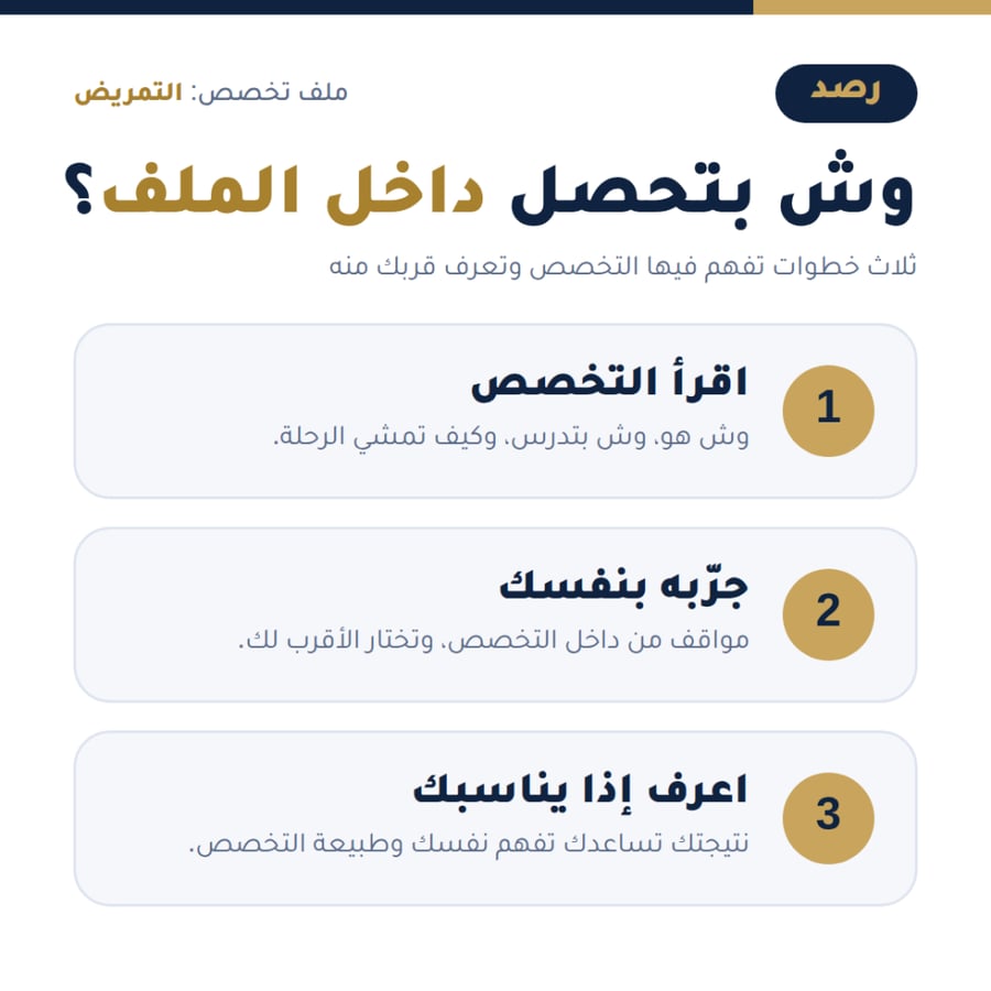 ملف تخصص التمريض من رصد