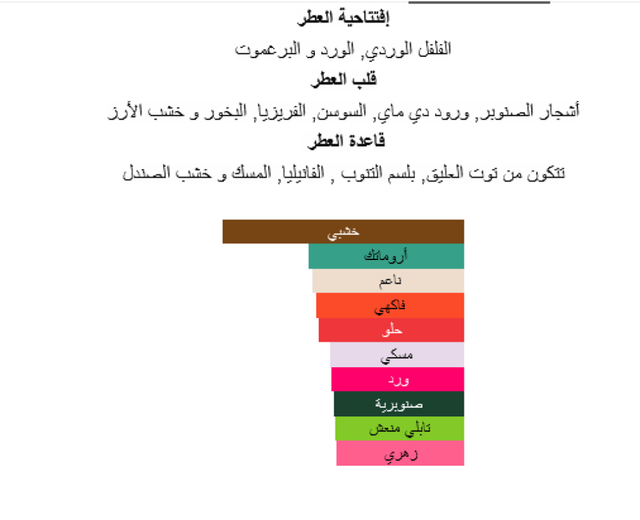 عطر بوز دي إنفانت ميزون ريباتشي 100مل