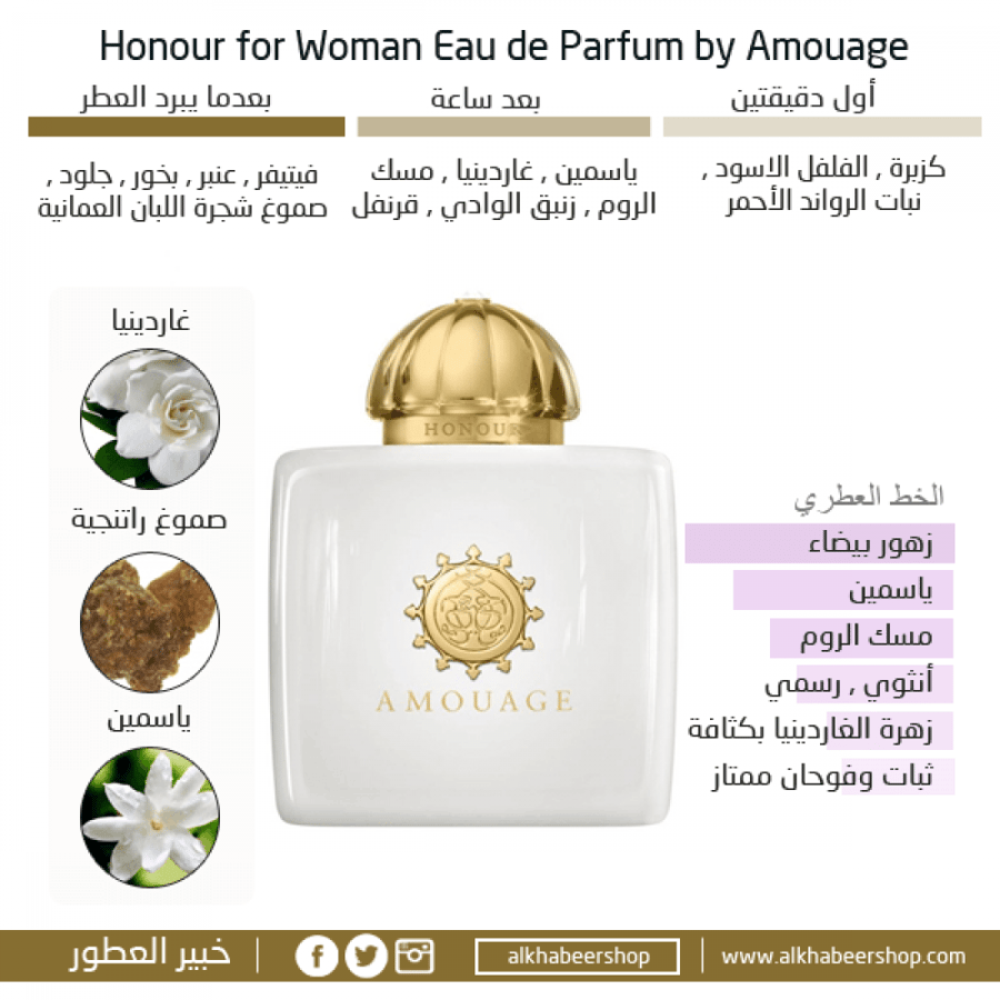 عطر امواج اونر النسائي او دو بارفيوم 100مل