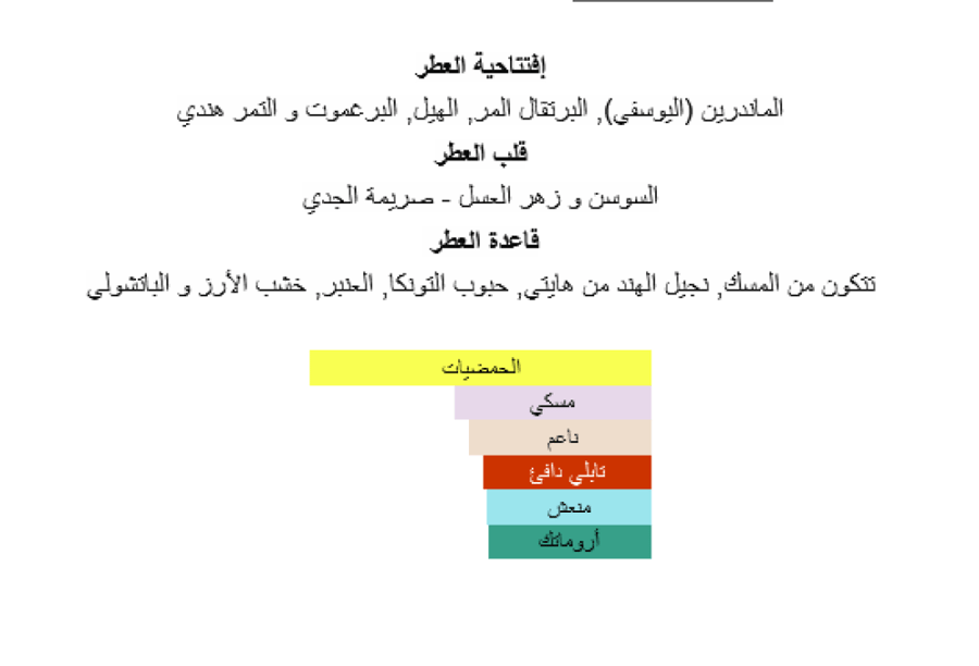 عطر مسك باناتشي ميزون ريباتشي 100مل