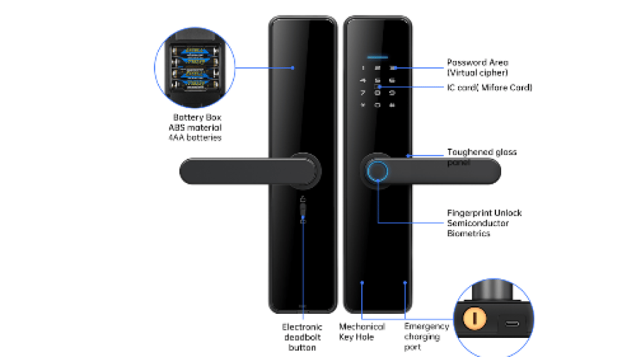 قفل باب ذكي Smart Lock – فتح بالبصمة والرقم السري و الكارت LS-C91