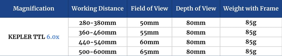 Customised KEPLER TTL Loupes (6.0x) (Enhanced Edition)