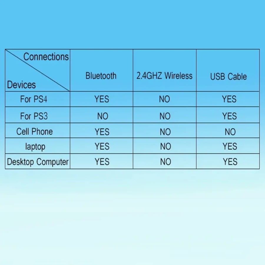 يدة تحكم بلوتوث للألعاب P4/P3 - Bluetooth Gamepad Controller for P4/P3/PC