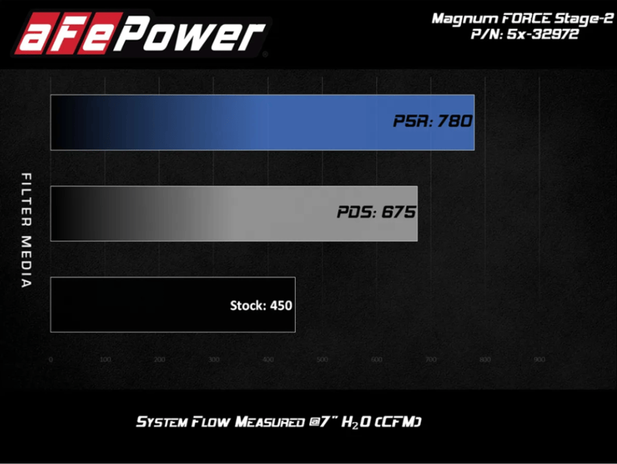 AFE - إنتيك فورد F150 رابتر  2017-2020 / أكسبدشن 2018-2021 مكينة V6 3.5L