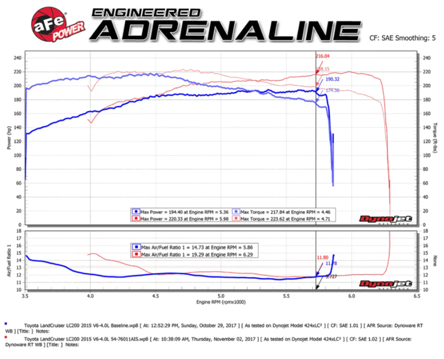 AFE - إنتيك لاندكروزر 2012-2021 مكينة V6 4.0L