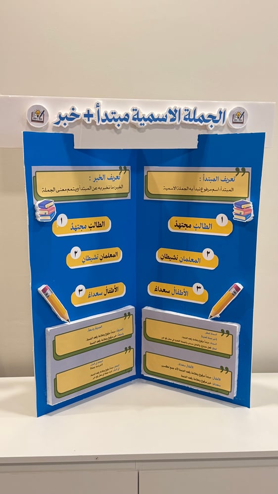 لوحة الجملة الاسمية (مبتدأ وخبر) ثلاثية الأبعاد – 100×70 سم