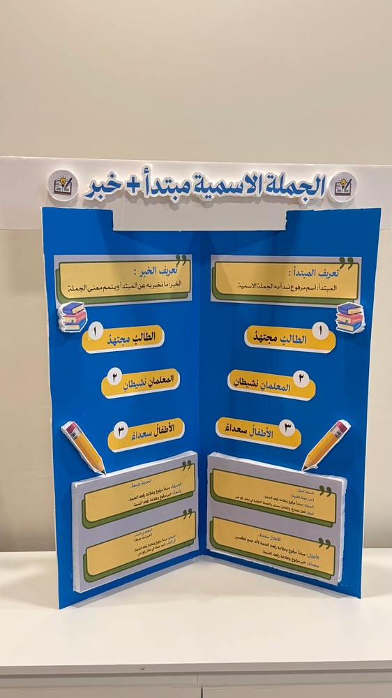 لوحة الجملة الاسمية (مبتدأ وخبر) ثلاثية الأبعاد – 100×70 سم