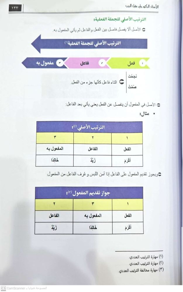 النحو الذكي تيسير عصري للقواعد النحوية من خلال مهارات التفكير والخرائط الذهنية /غلاف مقاس كبير