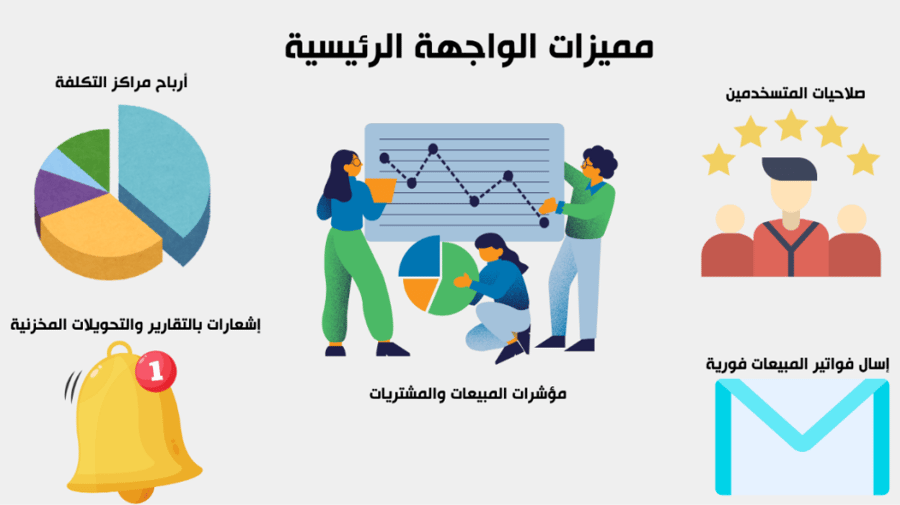 اشتراك برنامج حل - الباقة الأساسية