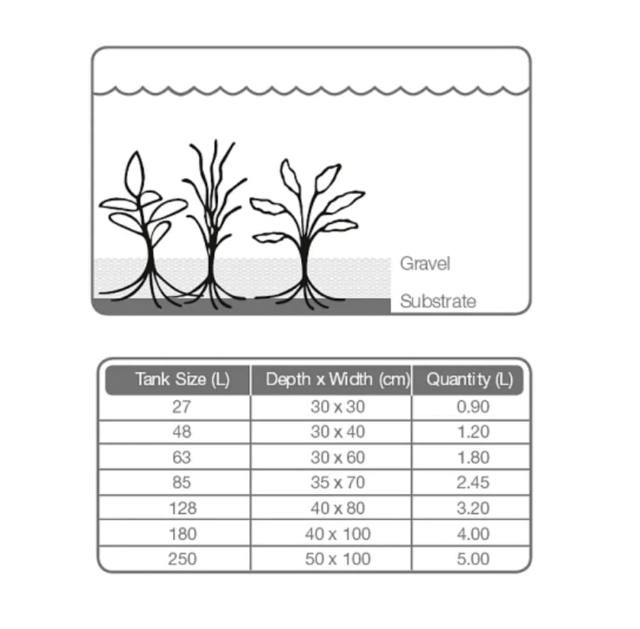 تربة مكملة من تروبيكا - Tropica Plant Growth Substrate