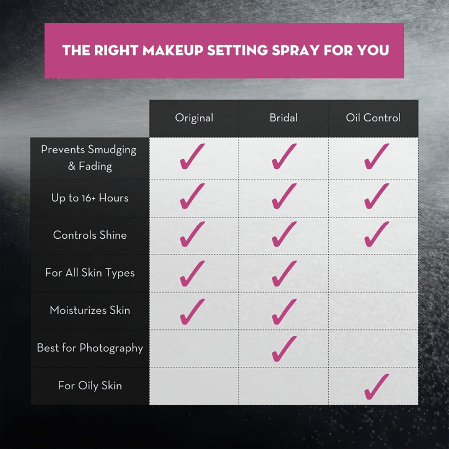 Skindinavia Makeup Fixer Spray for Oily Skin – 118ml