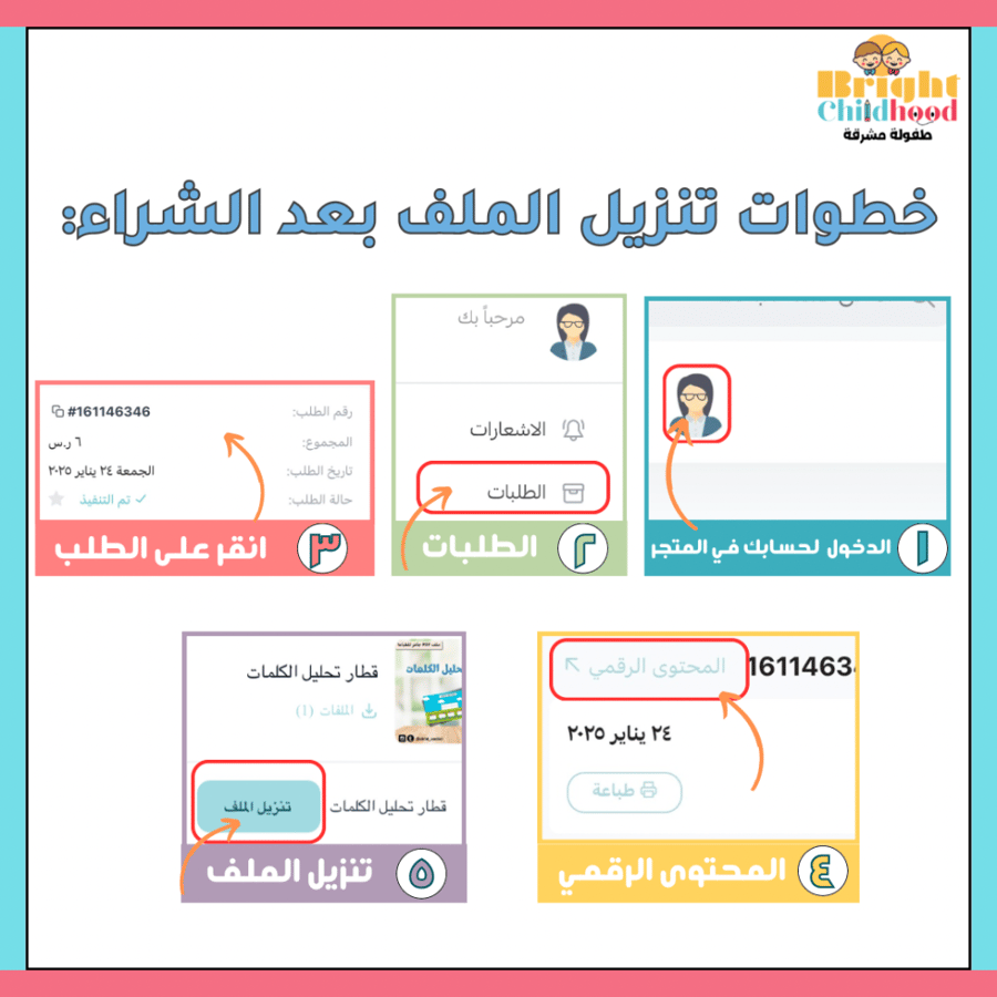 استراتيجية الفرن والكيك