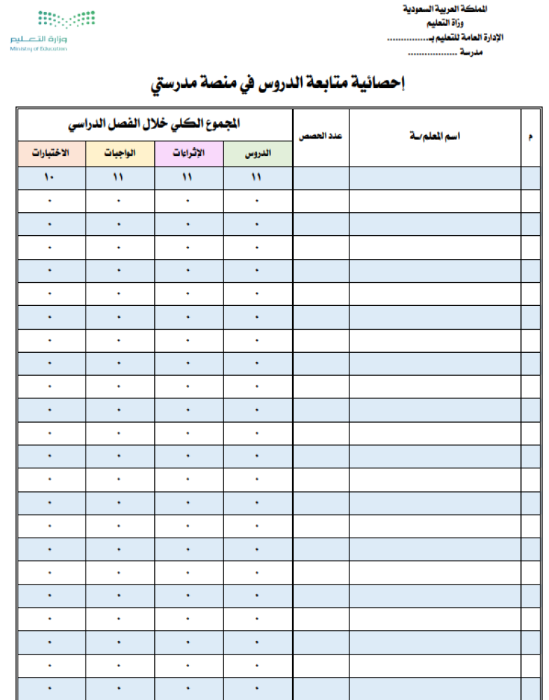 متابعة أعمال منصة مدرستي الالكتروني
