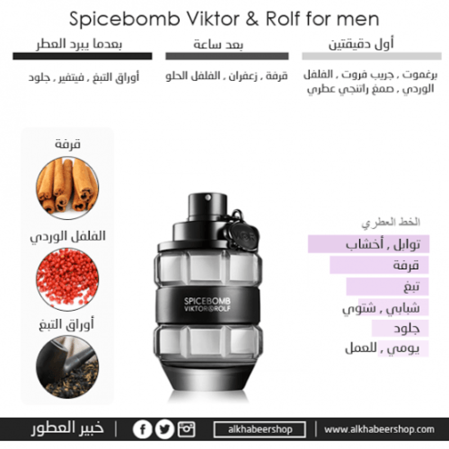 عطر فيكتور اند رولف سبايس بومب او دو تواليت 50مل  أصلي 100%