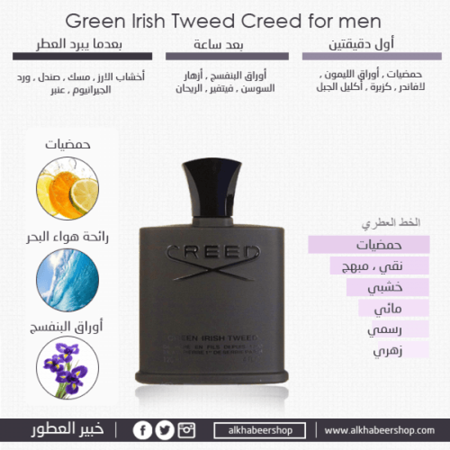 عطر كريد الاسود غرين اريش تويد او دو بارفيوم 100مل أصلي 100%