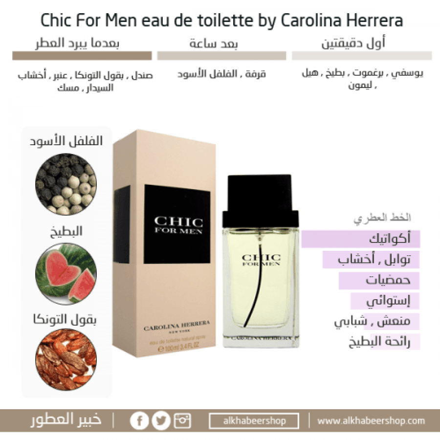 عطر كارولينا هيريرا شيك الرجالي تواليت 100مل أصلي 100%