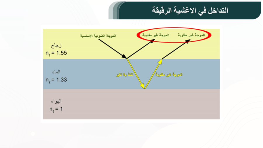 عرض بوربوينت الفصل السابع ( فيزياء 3-1 ) 1448هـ