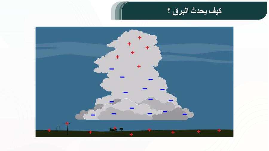 عرض بوربوينت الفصل الثامن ( فيزياء 3-1 ) 1448هـ