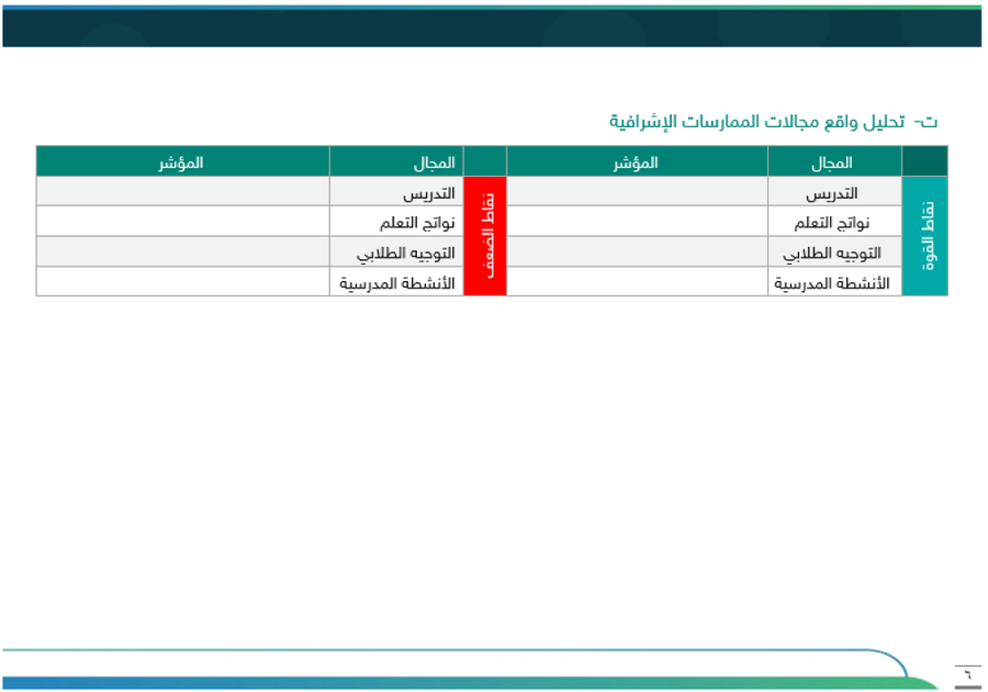 ‏‏‏‏خطة تحسين مجال التدريس وفق الممارسات الإشرافية - ابتدائي