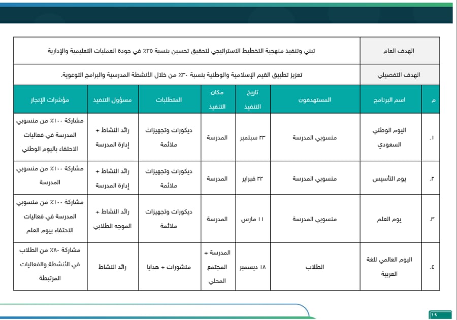 الخطة التشغيلية - ابتدائي تربية خاصة