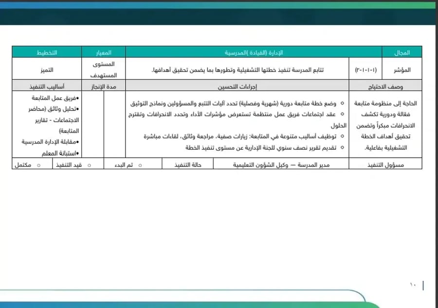 خطة التحسين وفق معايير التقويم المدرسي | صفوف عليا بنات