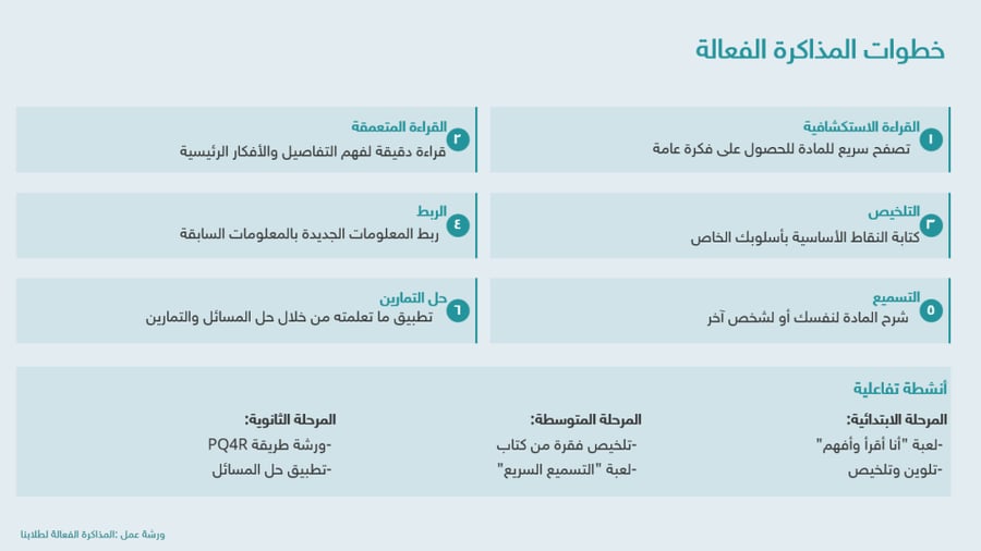 برنامج علاجي لمشكلة المذاكرة