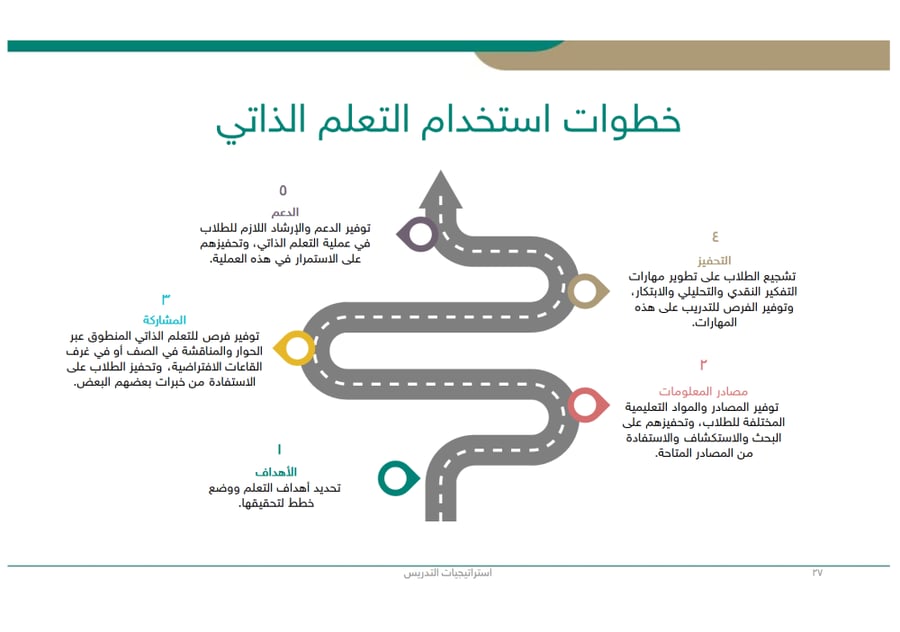Teaching strategies