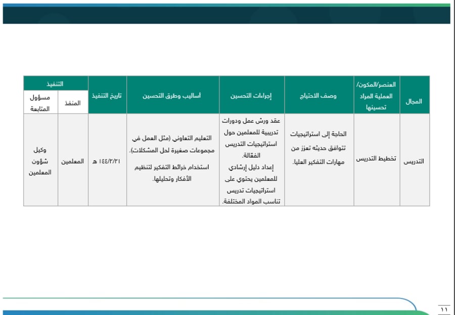 ‏‏‏‏خطة تحسين مجال التدريس وفق الممارسات الإشرافية - ثانوي