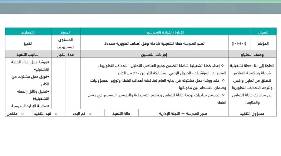 خطة التحسين وفق معايير التقويم المدرسي | صفوف أولية بنات