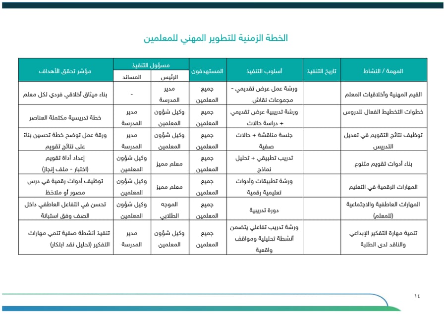 خطة النمو المهني - ابتدائي