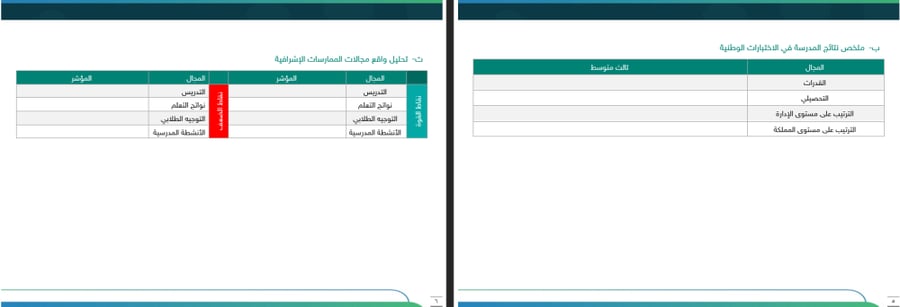 ‏‏‏‏خطة تحسين مجال التدريس وفق الممارسات الإشرافية - ثانوي
