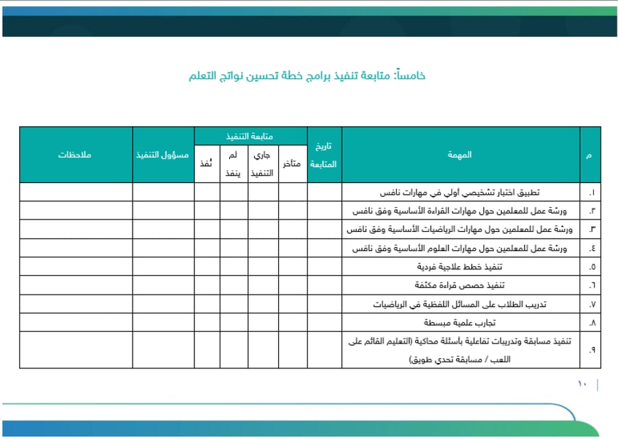 خطة تحسين نواتج التعلم - ابتدائي