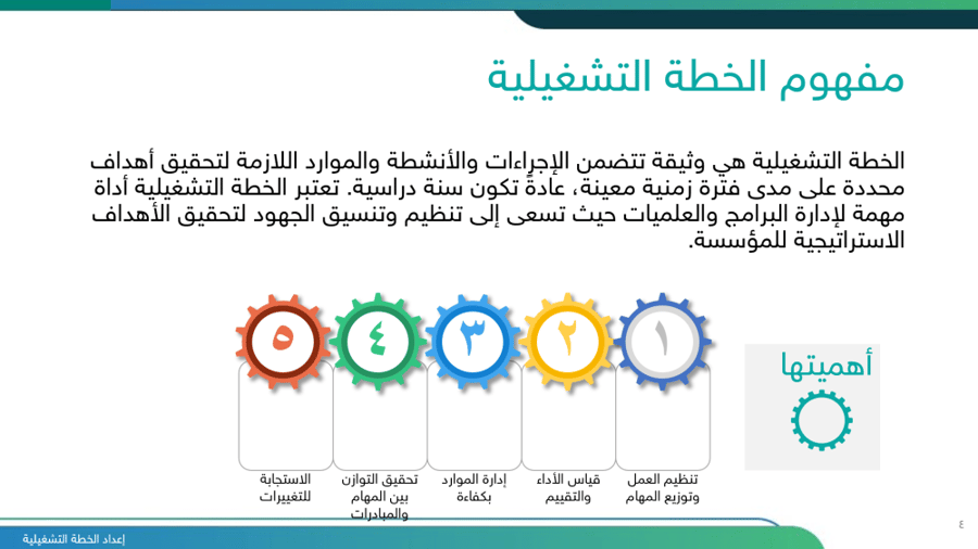 شرح إعداد الخطة التشغيلية