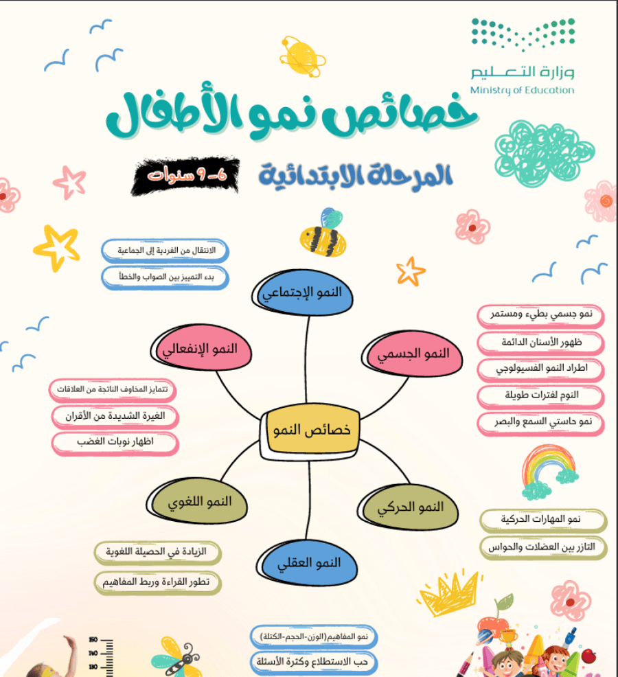 حقيبة أسبوع التمهيدي للمرحلة الابتدائية