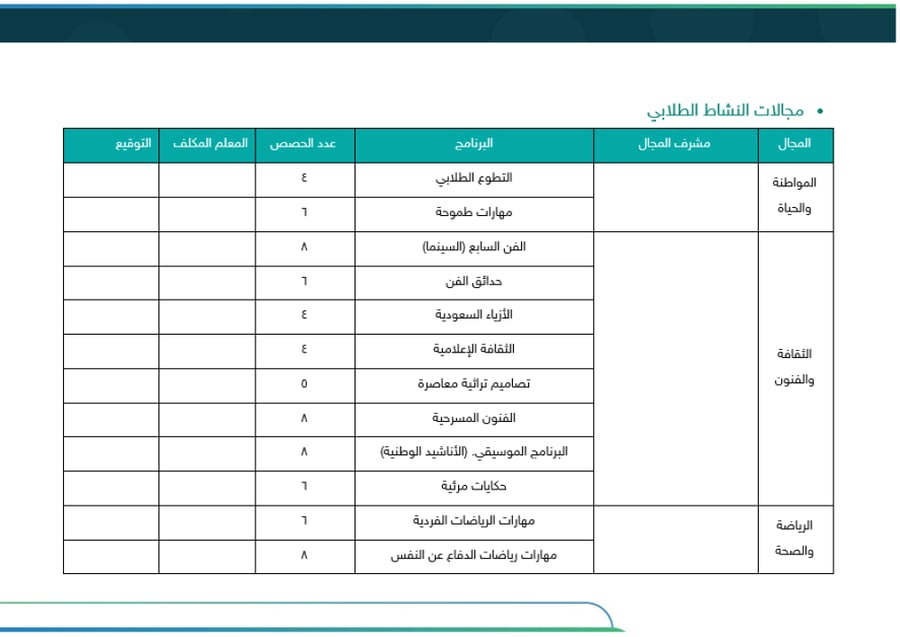 خطة النشاط الطلابي (ابتدائي) - صفوف عليا