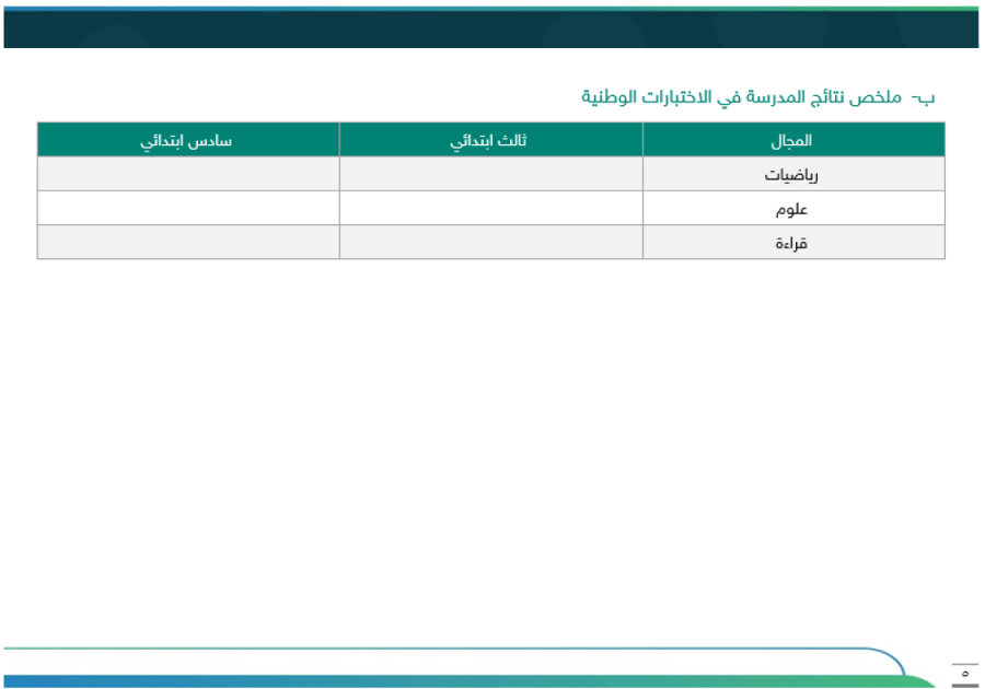 ‏‏‏‏خطة تحسين مجال التدريس وفق الممارسات الإشرافية - ابتدائي
