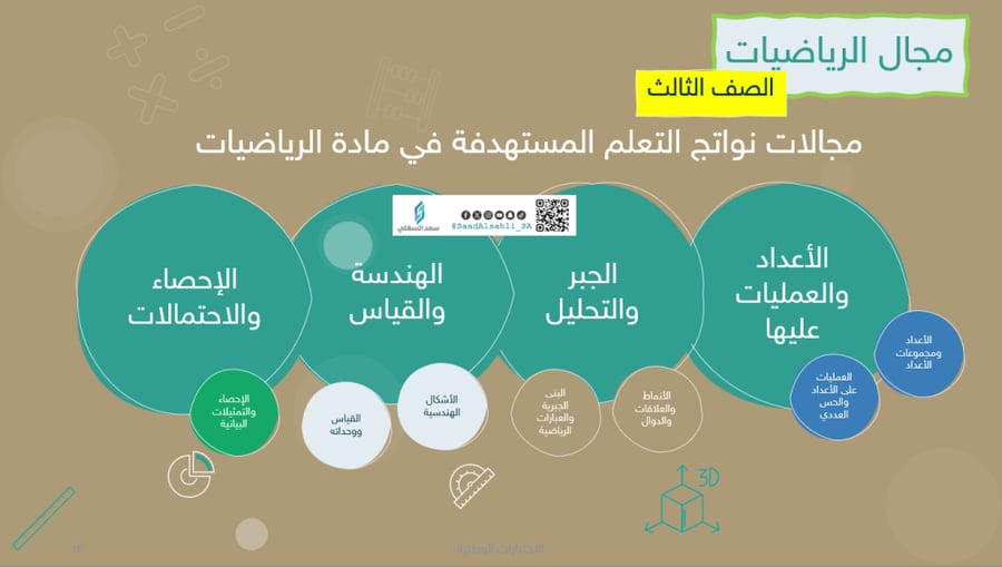 عرض تحسين نواتج التعلم - ثالث ابتدائي