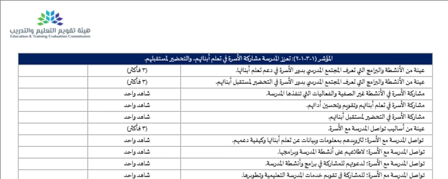 Evidence of family participation in their children's learning