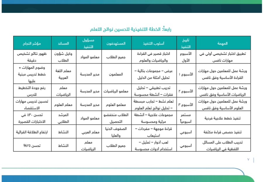 خطة تحسين نواتج التعلم - ابتدائي