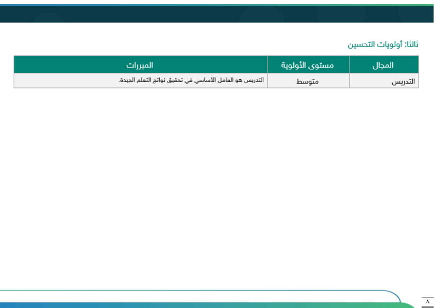 ‏‏‏‏خطة تحسين مجال التدريس وفق الممارسات الإشرافية - ابتدائي