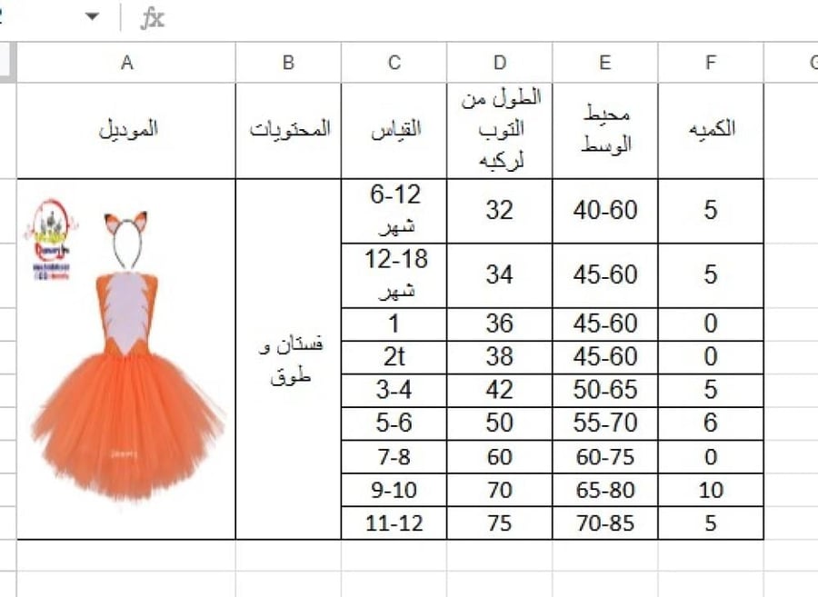 توتو ثعلب