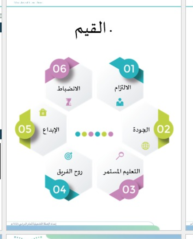 الخطة التشغيلية للمرحلة المتوسطة  لعام 1448ه